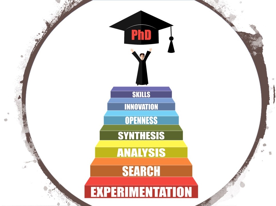 phd event types